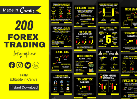 200 Forex & Trading Editable Templates | Forex and Trading Infographics | Social Media Infographics of Forex and Trading